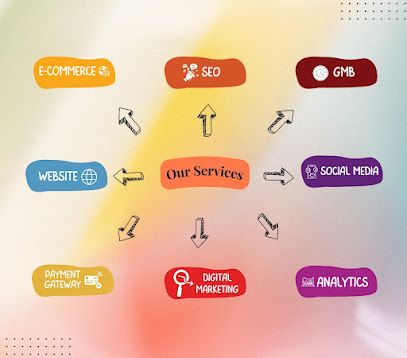 RN WEBBRAND SOLUTIONS PVT.LTD. - Best Website design company in Pune